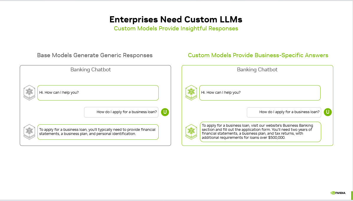 Why Enterprises Need Custom LLMs: Base vs Fine-Tuned Models in 2026