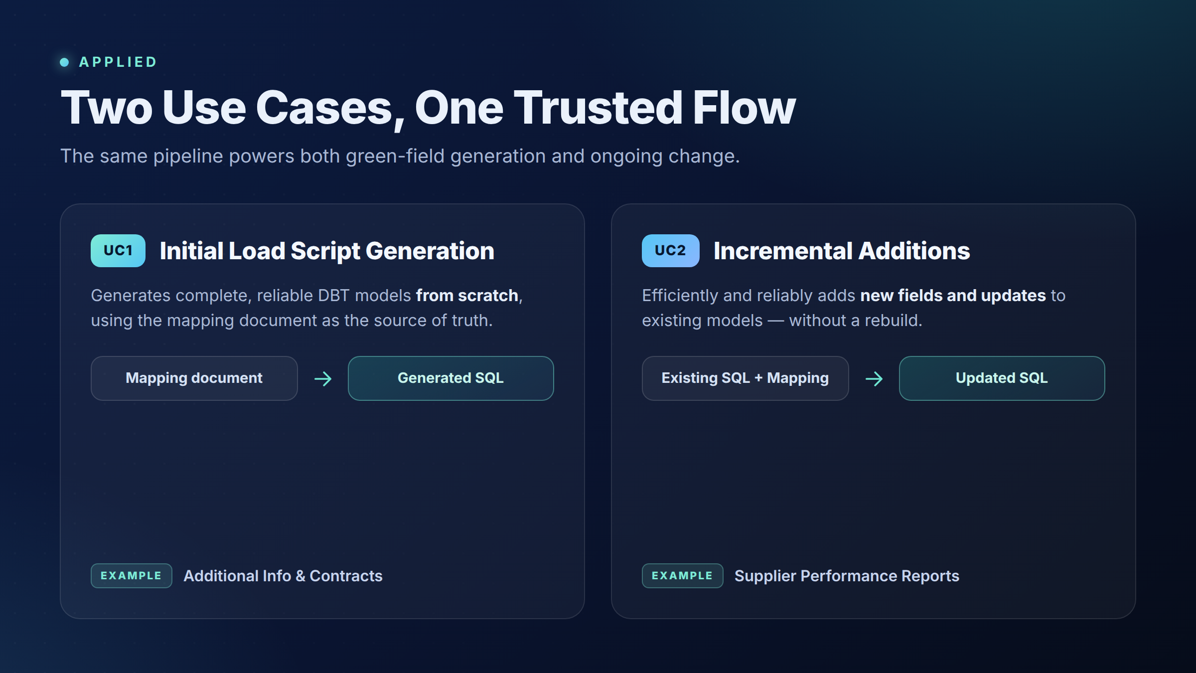 Two AI data-migration use cases: initial-load script generation from a mapping document, and incremental additions to existing dbt models.