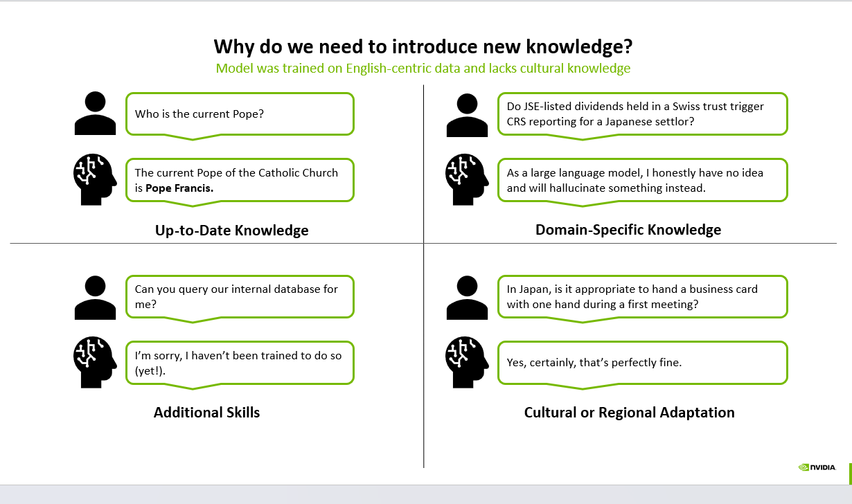 Why We Need to Introduce New Knowledge in AI Systems