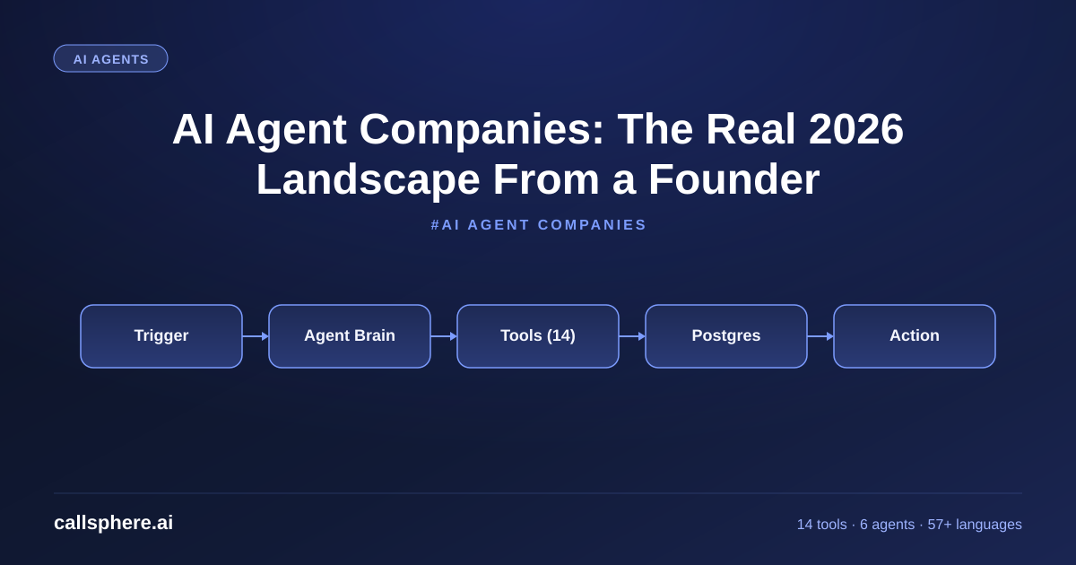 AI Agent Companies: The Real 2026 Landscape From a Founder