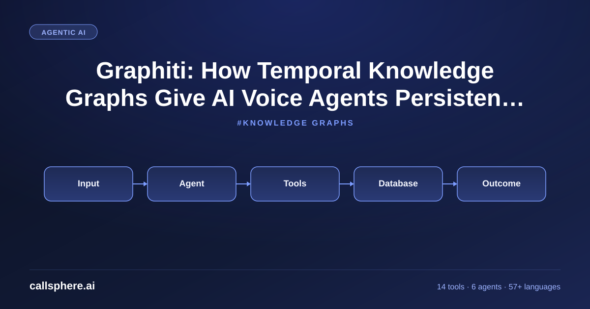 Graphiti: How Temporal Knowledge Graphs Give AI Voice Agents Persistent Memory (2026 Guide)
