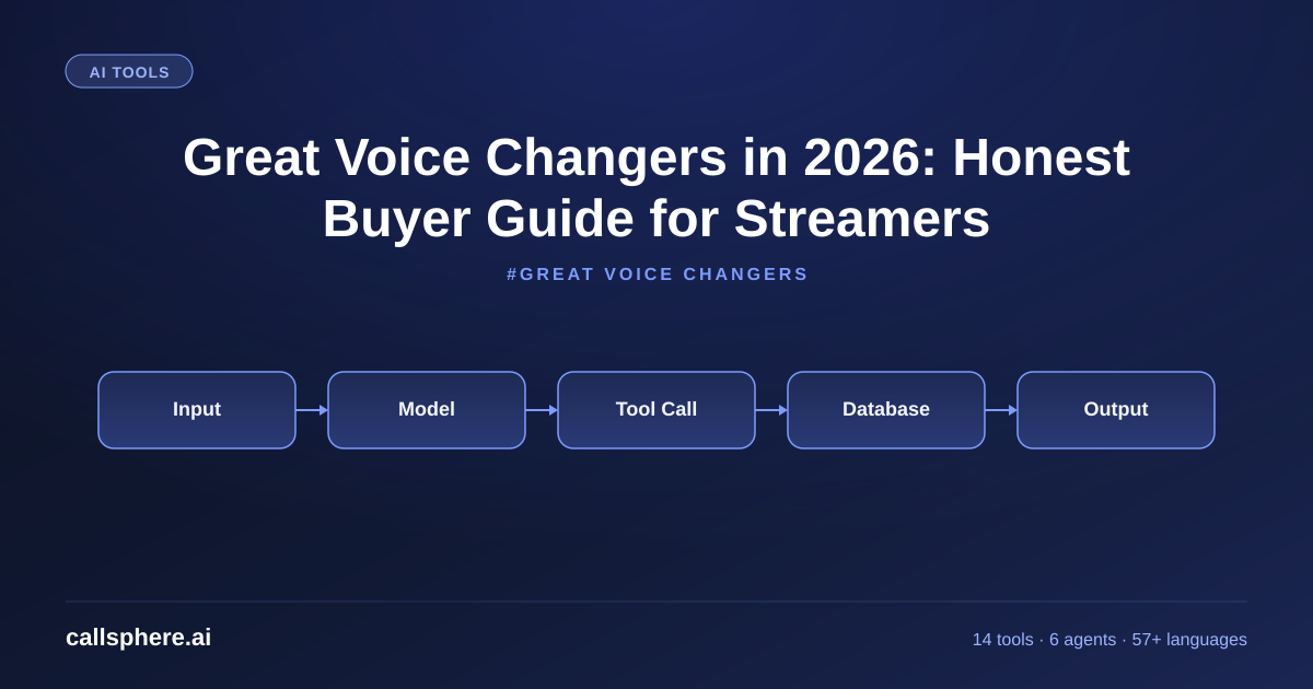 Great Voice Changers in 2026: Honest Buyer Guide for Streamers