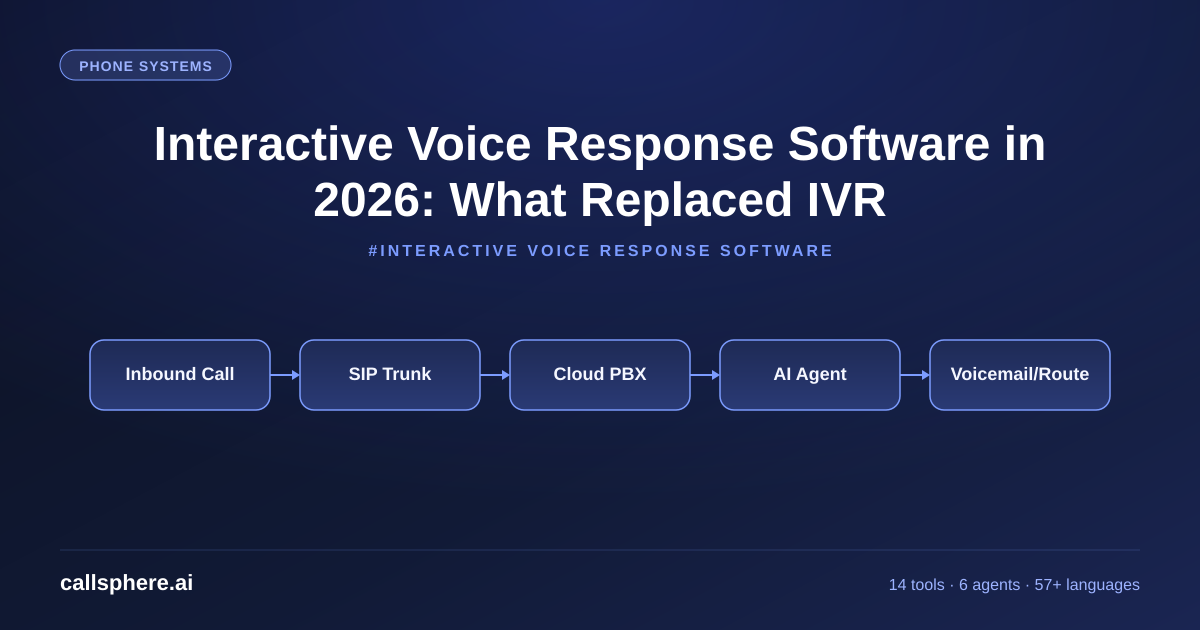 Voice Control Software Interactive Voice Response Software in 2026: What Replaced IVR ...