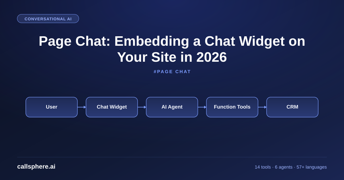 Page Chat: Embedding a Chat Widget on Your Site in 2026