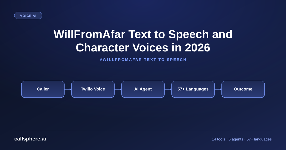 WillFromAfar Text to Speech and Character Voices in 2026